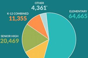 Learn Today: Exploring the Landscape of Middle Schools in America | School Finder US: Find the Best Schools Near You – Compare & Explore Now