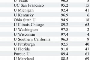 Top Pharmacy Schools in the USA 2024 Best Schools in America: Top Public & Private Options Top Pharmacy Schools in the USA 2024 | Best Schools in America: Top Public & Private Options