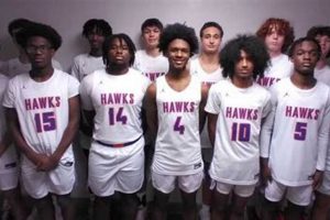 Horizon High School Basketball: Team News & Scores Best Schools in America: Top Public & Private Options Horizon High School Basketball: Team News & Scores | Best Schools in America: Top Public & Private Options
