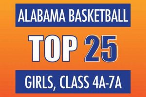 Top Alabama High School Basketball Rankings 2024 Best Schools in America: Top Public & Private Options Top Alabama High School Basketball Rankings 2024 | Best Schools in America: Top Public & Private Options