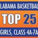 Top Alabama High School Basketball Rankings 2024 | Best Schools in America: Top Public & Private Options