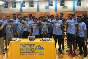 Grandview High Basketball: Team News & Scores Best Schools in America: Top Public & Private Options Grandview High Basketball: Team News & Scores | Best Schools in America: Top Public & Private Options