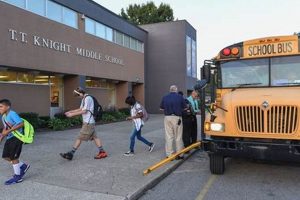 Discover Knight Middle School: A Parent's Guide Best Schools in America: Top Public & Private Options Discover Knight Middle School: A Parent's Guide | Best Schools in America: Top Public & Private Options