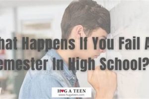 Failing 2 High School Classes: What Next? Best Schools in America: Top Public & Private Options Failing 2 High School Classes: What Next? | Best Schools in America: Top Public & Private Options
