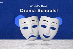 Top 10 Best Drama Schools for Acting Training Best Schools in America: Top Public & Private Options Top 10 Best Drama Schools for Acting Training | Best Schools in America: Top Public & Private Options
