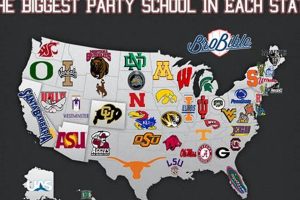 Top 10 Best Party Schools in the USA 2024 Best Schools in America: Top Public & Private Options Top 10 Best Party Schools in the USA 2024 | Best Schools in America: Top Public & Private Options