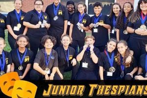 Best Neptune Middle School: A Parent's Guide Best Schools in America: Top Public & Private Options Best Neptune Middle School: A Parent's Guide | Best Schools in America: Top Public & Private Options