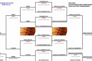 SD High School Basketball 2024 Bracket Best Schools in America: Top Public & Private Options SD High School Basketball 2024 Bracket | Best Schools in America: Top Public & Private Options