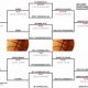 SD High School Basketball 2024 Bracket | Best Schools in America: Top Public & Private Options