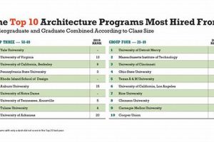 Best Architecture Schools In Colorado Best Schools in America: Top Public & Private Options Best Architecture Schools In Colorado | Best Schools in America: Top Public & Private Options