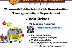 Weymouth Public Schools Employment Best Schools in America: Top Public & Private Options Weymouth Public Schools Employment | Best Schools in America: Top Public & Private Options
