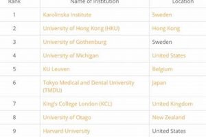 Top Global Dental Schools: 2024 Rankings Best Schools in America: Top Public & Private Options Top Global Dental Schools: 2024 Rankings | Best Schools in America: Top Public & Private Options