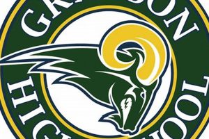 Grayson High School: Ads & Enrollment Info Best Schools in America: Top Public & Private Options Grayson High School: Ads & Enrollment Info | Best Schools in America: Top Public & Private Options