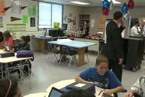 Discover Corkran Middle School: A Parent's Guide Best Schools in America: Top Public & Private Options Discover Corkran Middle School: A Parent's Guide | Best Schools in America: Top Public & Private Options