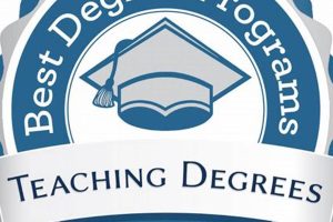 Top Teacher Training Schools & Colleges Best Schools in America: Top Public & Private Options Top Teacher Training Schools & Colleges | Best Schools in America: Top Public & Private Options