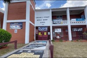 Top Magnet Middle Schools Near You Best Schools in America: Top Public & Private Options Top Magnet Middle Schools Near You | Best Schools in America: Top Public & Private Options