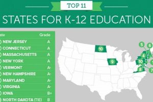 Best Schools in the US: State-by-State Guide Best Schools in America: Top Public & Private Options Best Schools in the US: State-by-State Guide | Best Schools in America: Top Public & Private Options