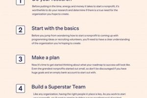 Start a Nonprofit in High School: A Guide Best Schools in America: Top Public & Private Options Start a Nonprofit in High School: A Guide | Best Schools in America: Top Public & Private Options