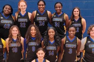 Ultimate Guide: Beach High School Basketball Best Schools in America: Top Public & Private Options Ultimate Guide: Beach High School Basketball | Best Schools in America: Top Public & Private Options