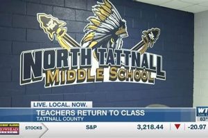 Find Tattnall County Schools Jobs & Careers Best Schools in America: Top Public & Private Options Find Tattnall County Schools Jobs & Careers | Best Schools in America: Top Public & Private Options