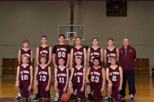 Mt. Vernon HS Basketball: Team News & More Best Schools in America: Top Public & Private Options Mt. Vernon HS Basketball: Team News & More | Best Schools in America: Top Public & Private Options