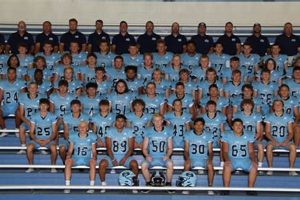 Idaho Falls High School Football: A Thriving Tradition Best Schools in America: Top Public & Private Options Idaho Falls High School Football: A Thriving Tradition | Best Schools in America: Top Public & Private Options