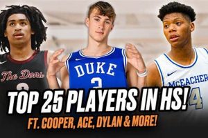 Top MA HS Basketball Player Rankings 2024 Best Schools in America: Top Public & Private Options Top MA HS Basketball Player Rankings 2024 | Best Schools in America: Top Public & Private Options