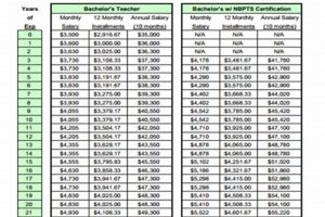 2024 Berkeley County Schools Pay Scale & Salary Best Schools in America: Top Public & Private Options 2024 Berkeley County Schools Pay Scale & Salary | Best Schools in America: Top Public & Private Options