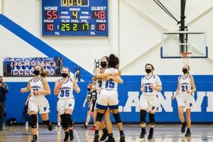 Top Michigan Girls High School Basketball Teams Best Schools in America: Top Public & Private Options Top Michigan Girls High School Basketball Teams | Best Schools in America: Top Public & Private Options