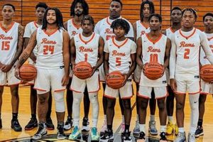 Top Peoria High School Basketball Teams & Players Best Schools in America: Top Public & Private Options Top Peoria High School Basketball Teams & Players | Best Schools in America: Top Public & Private Options
