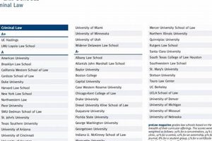 Top Best Criminal Law Schools: 2024 Guide Best Schools in America: Top Public & Private Options Top Best Criminal Law Schools: 2024 Guide | Best Schools in America: Top Public & Private Options