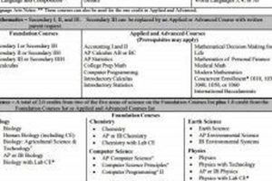 Utah High School Graduation Requirements Guide 2024 Best Schools in America: Top Public & Private Options Utah High School Graduation Requirements Guide 2024 | Best Schools in America: Top Public & Private Options