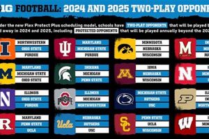 Top 10 Best Big Ten Schools: Ranking & Guide Best Schools in America: Top Public & Private Options Top 10 Best Big Ten Schools: Ranking & Guide | Best Schools in America: Top Public & Private Options