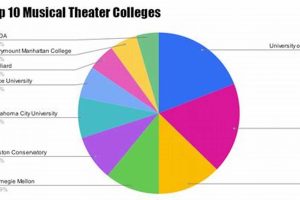 Top 10 Best Theatre Programs in the US 2024 Best Schools in America: Top Public & Private Options Top 10 Best Theatre Programs in the US 2024 | Best Schools in America: Top Public & Private Options