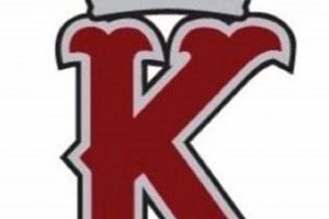 Kofa High School Football: Kings of the Gridiron Best Schools in America: Top Public & Private Options Kofa High School Football: Kings of the Gridiron | Best Schools in America: Top Public & Private Options