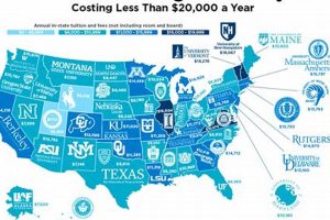 Top Best Education Programs in the US Ranked Best Schools in America: Top Public & Private Options Top Best Education Programs in the US Ranked | Best Schools in America: Top Public & Private Options