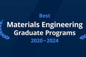 Top Materials Science Grad Schools: 2024 Guide Best Schools in America: Top Public & Private Options Top Materials Science Grad Schools: 2024 Guide | Best Schools in America: Top Public & Private Options