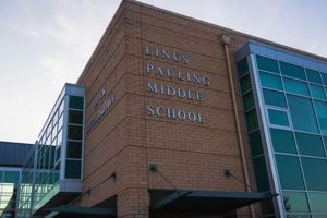 Best Corvallis Middle Schools: Guide & Info Best Schools in America: Top Public & Private Options Best Corvallis Middle Schools: Guide & Info | Best Schools in America: Top Public & Private Options