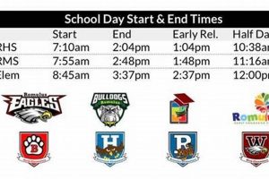 Typical High School Ending Times & Dismissal Schedules Best Schools in America: Top Public & Private Options Typical High School Ending Times & Dismissal Schedules | Best Schools in America: Top Public & Private Options