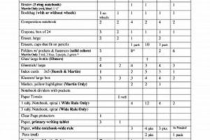 Ultimate Bibb County School Supply List Guide Best Schools in America: Top Public & Private Options Ultimate Bibb County School Supply List Guide | Best Schools in America: Top Public & Private Options