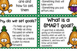 Best Elementary School Counseling SMART Goals & Examples Best Schools in America: Top Public & Private Options Best Elementary School Counseling SMART Goals & Examples | Best Schools in America: Top Public & Private Options