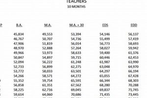 JCPS Salary Schedule 2023-24: A Comprehensive Guide Best Schools in America: Top Public & Private Options JCPS Salary Schedule 2023-24: A Comprehensive Guide | Best Schools in America: Top Public & Private Options