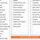 Ultimate High School Supply List for 2024 | Best Schools in America: Top Public & Private Options