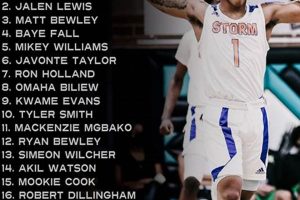Top Arkansas High School Basketball Player Rankings Best Schools in America: Top Public & Private Options Top Arkansas High School Basketball Player Rankings | Best Schools in America: Top Public & Private Options