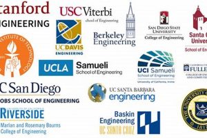 Top 10 Best UC Engineering Schools & Programs Best Schools in America: Top Public & Private Options Top 10 Best UC Engineering Schools & Programs | Best Schools in America: Top Public & Private Options