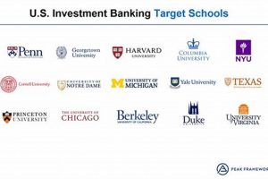 Top Schools for Investment Banking Careers Best Schools in America: Top Public & Private Options Top Schools for Investment Banking Careers | Best Schools in America: Top Public & Private Options