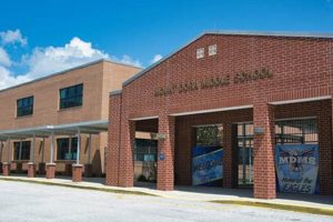 Top-Rated Mount Dora Middle School: A Guide Best Schools in America: Top Public & Private Options Top-Rated Mount Dora Middle School: A Guide | Best Schools in America: Top Public & Private Options