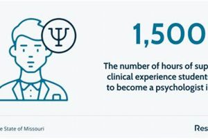 Top Psychology Schools in Missouri 2024 Best Schools in America: Top Public & Private Options Top Psychology Schools in Missouri 2024 | Best Schools in America: Top Public & Private Options