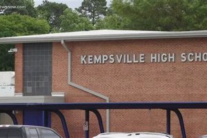 Go Chiefs! Kempsville High School Baseball Updates Best Schools in America: Top Public & Private Options Go Chiefs! Kempsville High School Baseball Updates | Best Schools in America: Top Public & Private Options