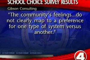 Best Lee County School Choice Options Best Schools in America: Top Public & Private Options Best Lee County School Choice Options | Best Schools in America: Top Public & Private Options